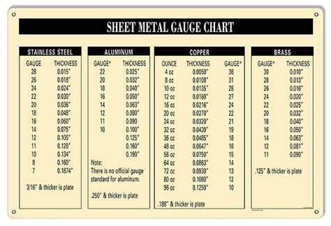 What thickness or gauge is standard automotive sheetmetal